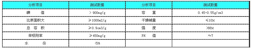 針劑炭(針劑用國標(biāo))